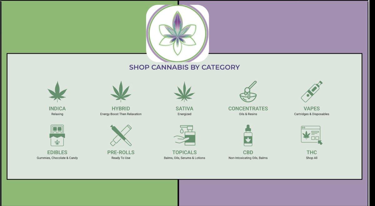 In our online dispensary you can browse our selection by category or you can call and speak to one of our customer care representatives who will gladly guide you through the process of finding all of your wellness needs (888)427-8127