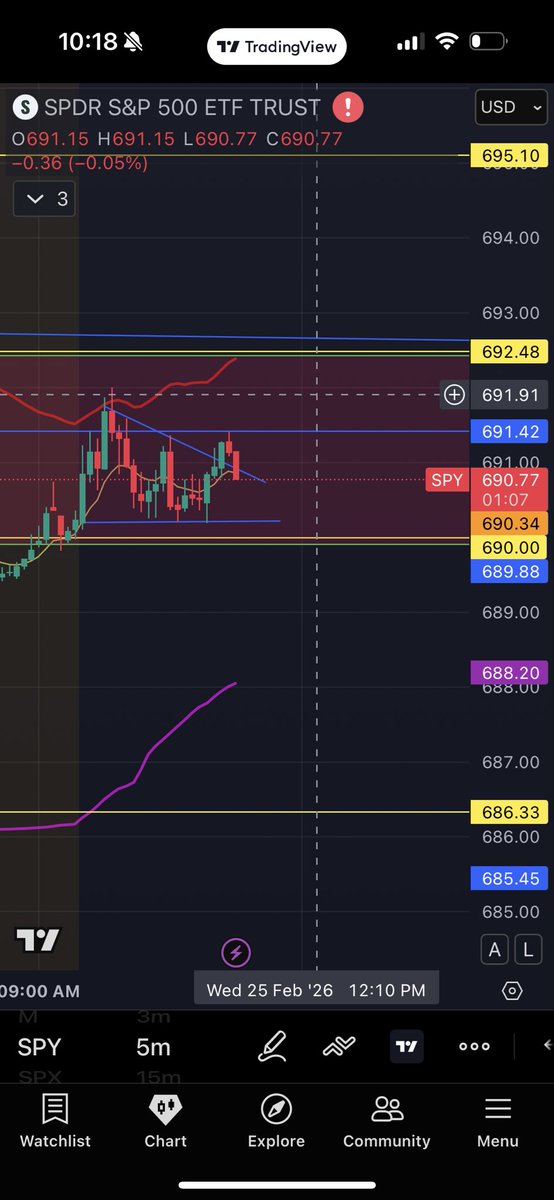 T2B x Blue tweet media