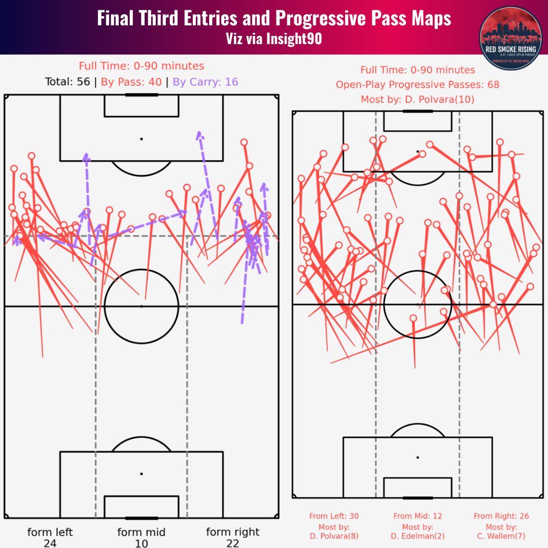 Red Smoke Rising: A St. Louis CITY SC Podcast tweet media