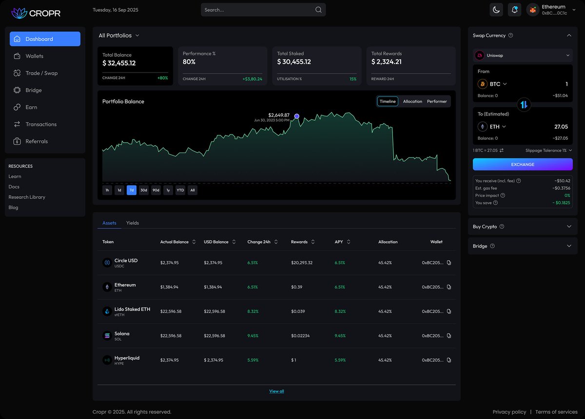 DeFi can be complicated when assets are spread across multiple chains and applications. 
<a href="/CROPR_DEFI/">CROPR</a> brings everything together in a single, unified dashboard, allowing you to view and manage assets from one place with low gas fees thanks to the Optimism integration. You can