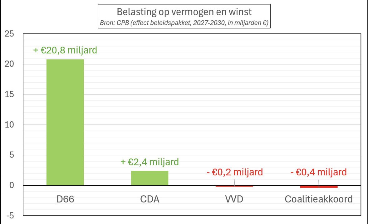 Tom van der Lee tweet media