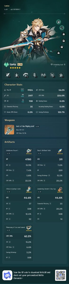 Dah segini dulu build mas Varka nya 😩🙏🏻 gua udah kehabisan resin 😭🙏🏻