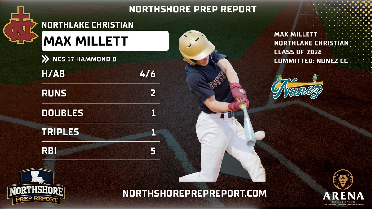 Northshore Prep Report tweet media