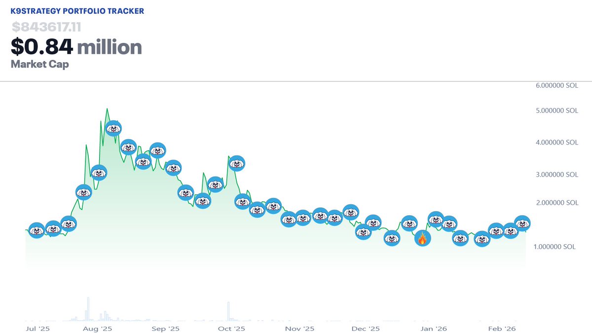K9Strategy tweet media