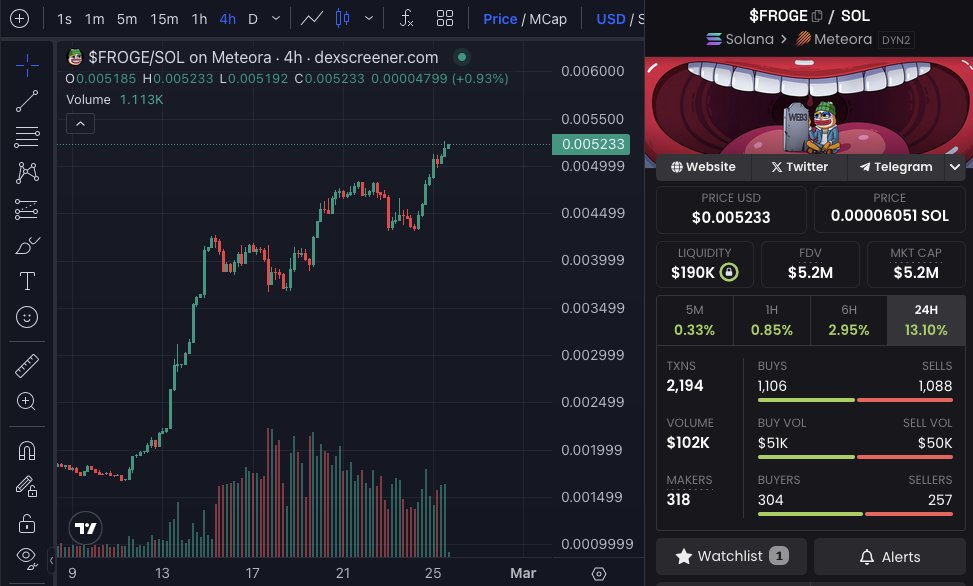 FROGE 69mg tweet media