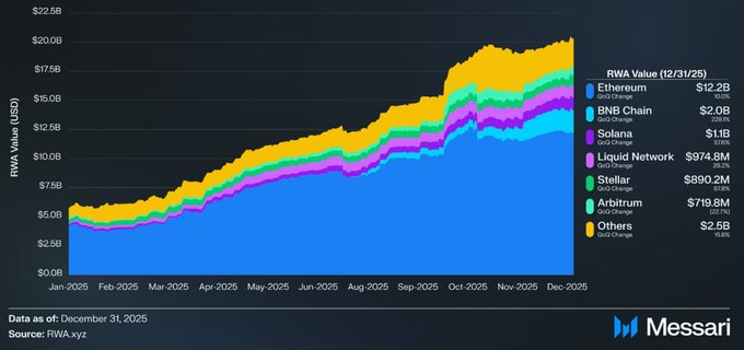Real World Asset Watchlist tweet media