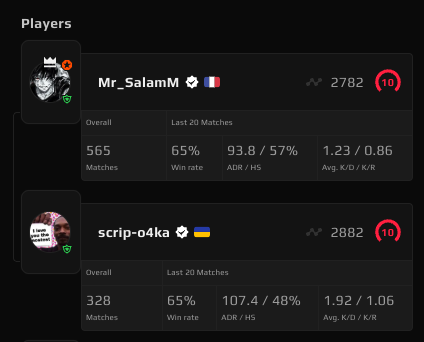 OfficialRestcs's tweet photo. @FACEIT_Darwin @Dimethylheptyl1 And how about this 2?  is this normal? first one has 772 hrs https://t.co/5HcYwasKFo