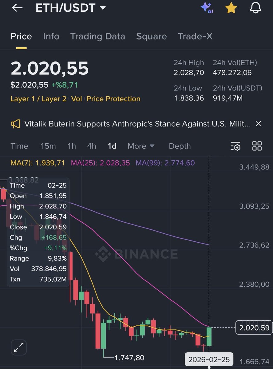 🔥🔥#eth #ethereum