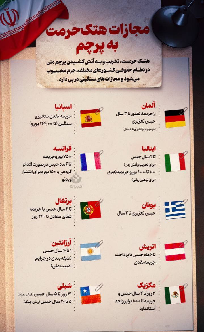 moheb_ali68's tweet photo. هیچی دیگه همین، بعد به ما میگن دیکتاتور! https://t.co/YN80uYngsh