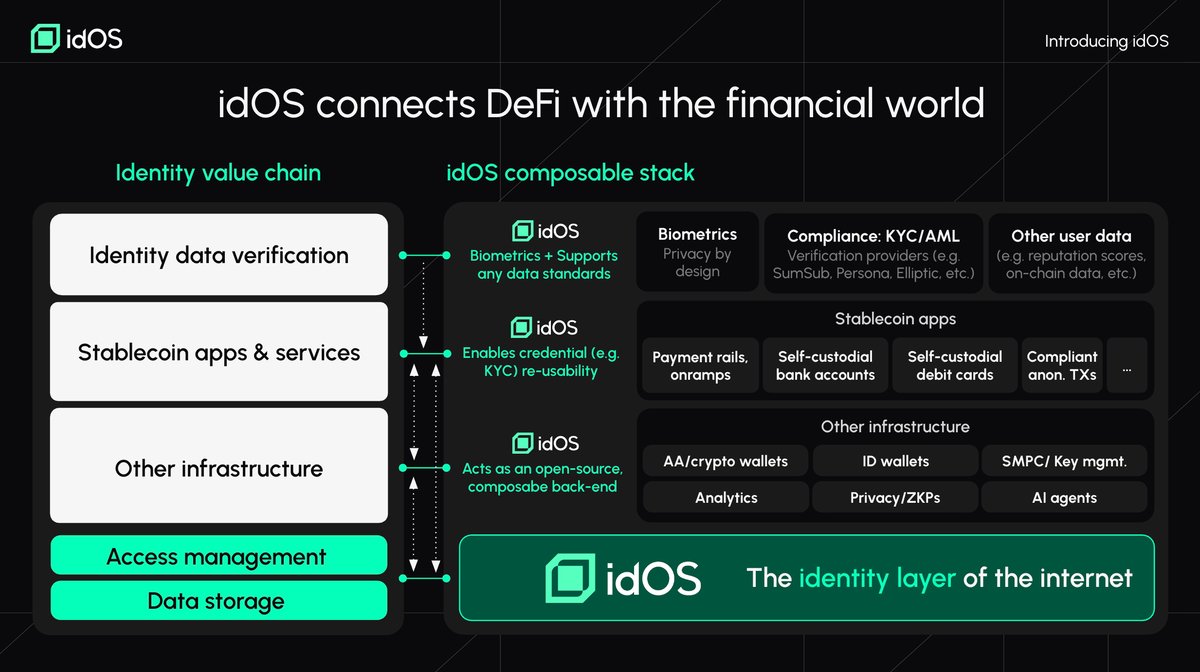 Cryptocurrencies have made the World of Finance programmable.

Now, trust is next and that's where this Project Comes in.

<a href="/idOS_network/">idOS</a> is transforming identity from a process that starts from scratch in every application into a portable asset that you verify once and retain