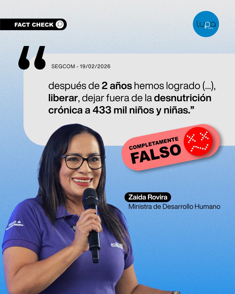 🔍 #FactCheckLupa | ❌ No hay registro oficial de que 433.000 niños y niñas hayan salido de la desnutrición crónica, como afirmó la ministra de Desarrollo Humano, Zaida Rovira, al referirse a la Estrategia Nacional Ecuador Crece Sin Desnutrición Infantil.

Esta estrategia no mide