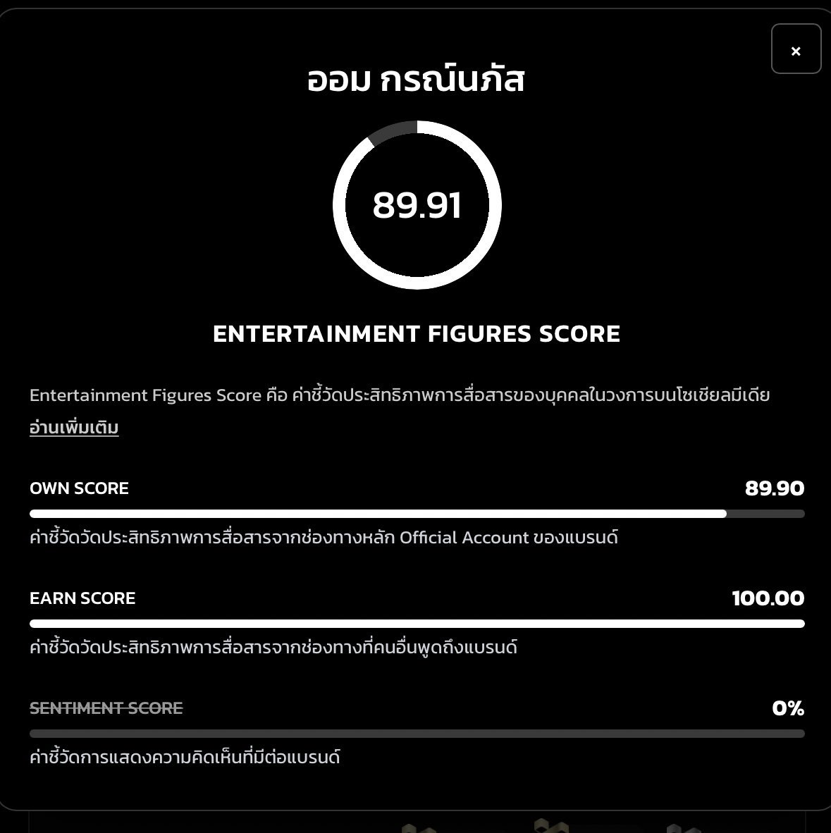 รายละเอียดคะแนน Entertainment Figures 
ของ #ออมกรณ์นภัส โดยเก็บรวบรวมข้อมูล
บนโซเชียลมีเดียทั้งปีของ 2025 By Wisesight

🥇Winner : #Ormkornnaphat‌ 🏆🎉
1️⃣ Total : 89.91 
2️⃣ Own Score : 89.90
3️⃣ Earn Score : 100

#ThailandSocialAwards <a href="/ormmormm/">orm kornnaphat🌈</a>
