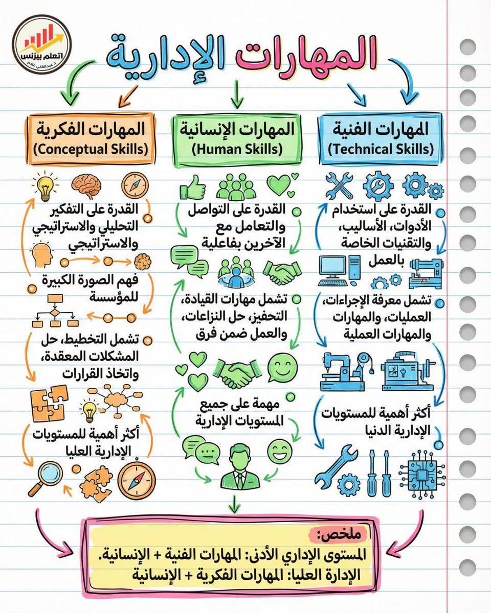 مجلة الموارد البشرية / ثقافة عامة tweet media