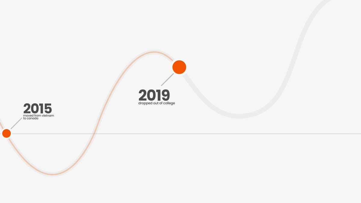 Normie | Video Editor tweet media