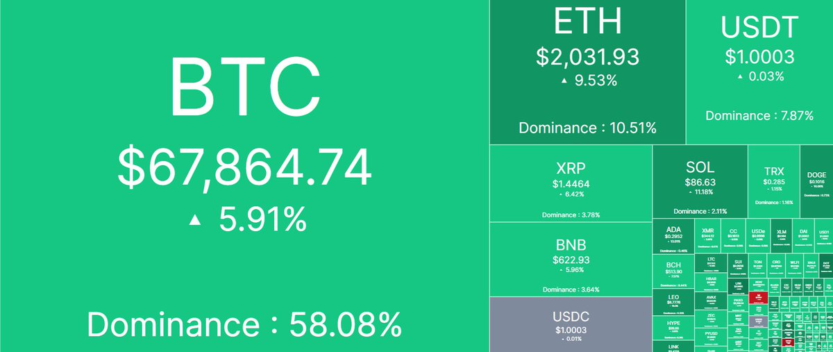 Cryptotwits tweet media