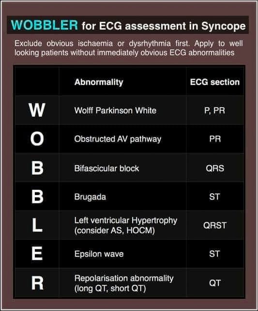 ECG findings in cardiogenic syncope(WOBBLER)
WPW syndrome 
Obstructed AV pathway/Axis deviation
Brugada syndrome
Bundle branch block
Left Ventricular Hypertrophy
Epsilon wave
Repolarization abnormalities
#MedTwitter #MedX #MedEd <a href="/IhabFathiSulima/">Dr Ihab Suliman</a> <a href="/elidyynwa/">Mohammad Elidy</a> <a href="/MEmwanta/">Loki Skylizard</a> <a href="/usernamee389/">Peter 🌚</a>