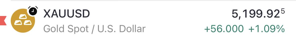 All time high incoming