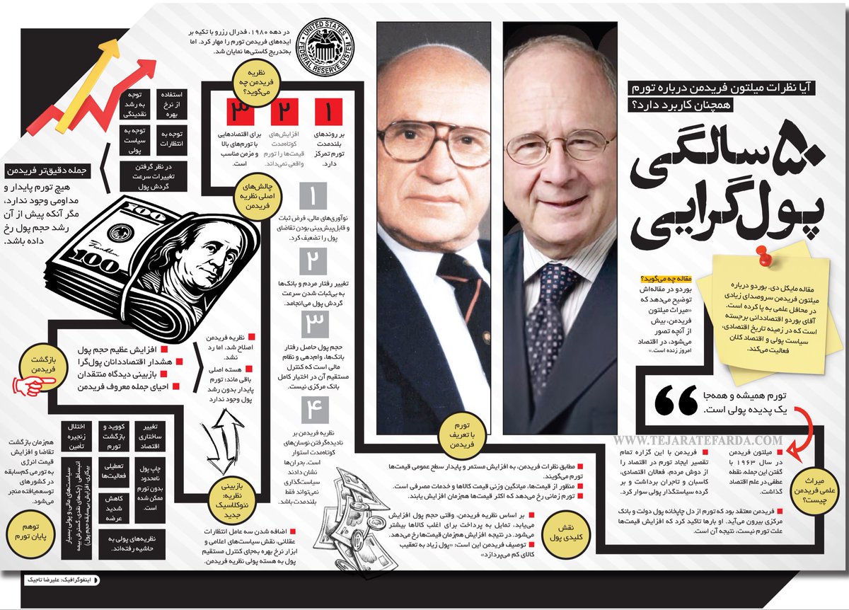 bahman_fallah's tweet photo. ⭕️50سالگی پول‌گرایی
آیا نظرات میلتون فریدمن درباره تورم همچنان کاربرد دارد؟

#تجارت_فردا https://t.co/d0VaC1P6g2