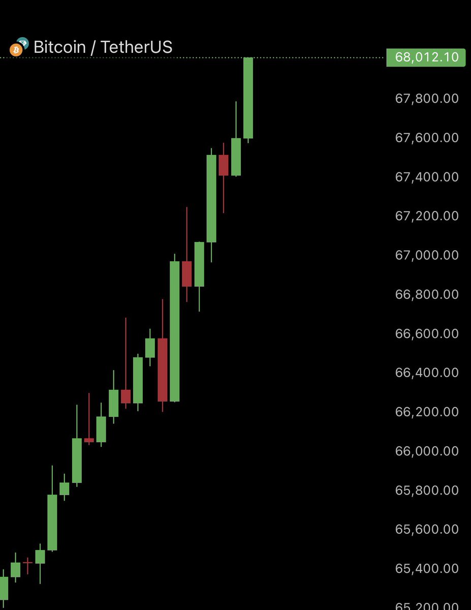 Ash Crypto tweet media