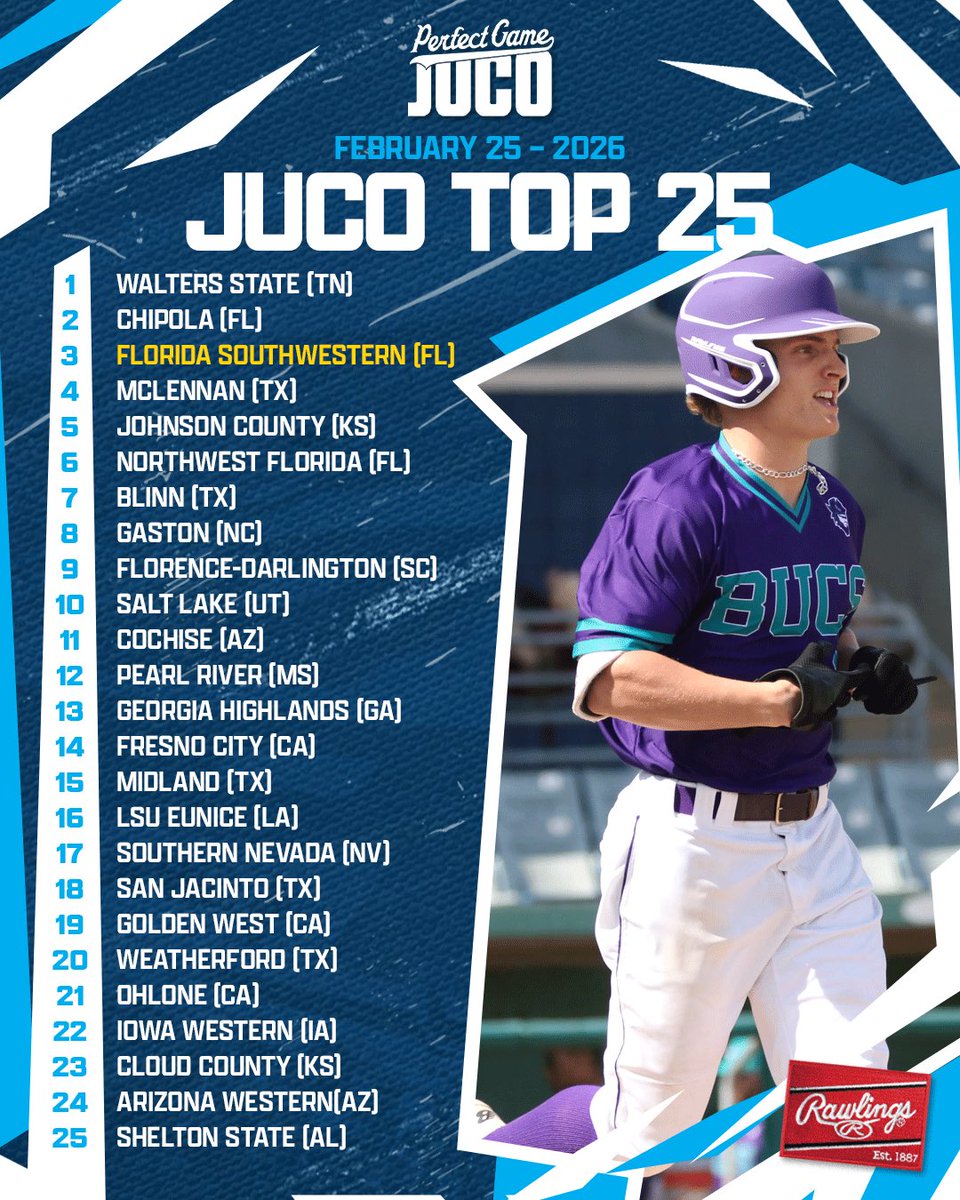 PG College Baseball tweet media