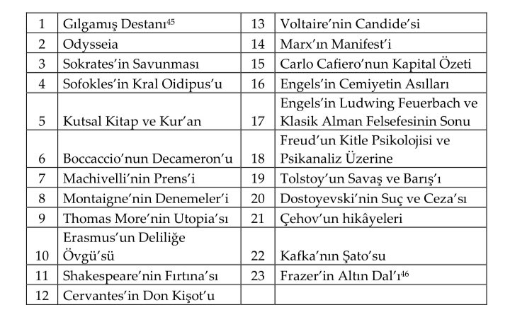 #MelihCevdetAnday ' ın  şiir çözümlemeleri oldukça zor bir o kadar da eğlencelidir. Çözümlenmelere kaynaklık edecek metinler :