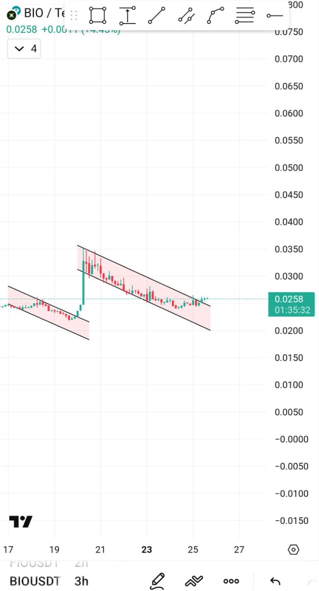 $Bio will Pump to $0.030

Insider + Programmed

Buy Here sell on 20-30% in 24—48 Hour 🔥🔥🔥