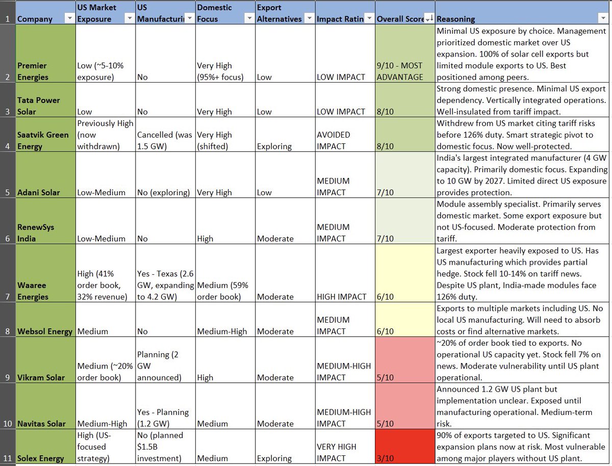 Mayank Gupta tweet media