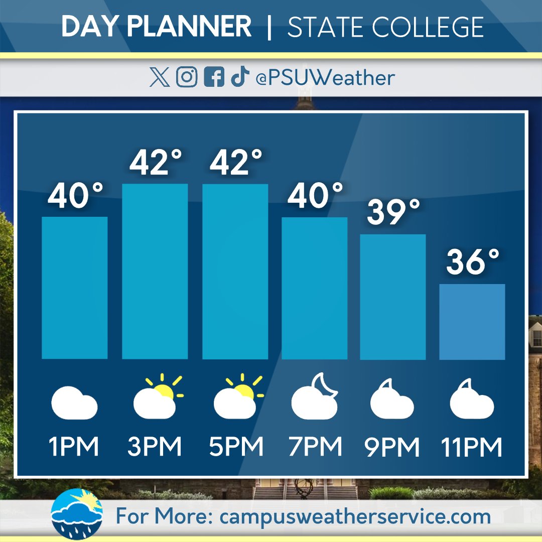 Campus Weather Service tweet media