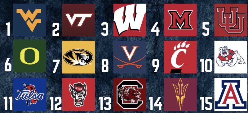 College Football Zone tweet media