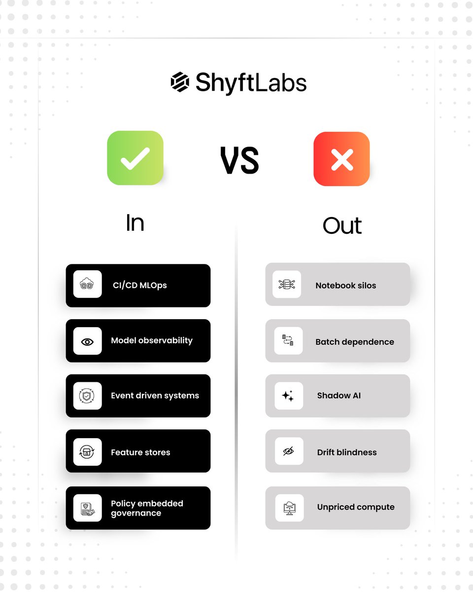 ShyftLabs_io's tweet photo. There is a growing divide between experimental ML and real AI infrastructure.

In 2026, enterprise AI is not about testing models. It is about running them reliably, monitoring them continuously, making real-time decisions, and knowing exactly what they cost. 🚀

At ShyftLabs, we are building the foundation for the Agentic Enterprise by connecting fragmented data to real-time execution.

What Out pattern is slowing your AI adoption? 👇

#AI #MLOps #EnterpriseAI #DataArchitecture #AIInfrastructure
