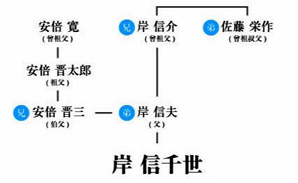 岸信介から始まったスパイファミリーの夢がようやく実現しそうで泣ける🥺