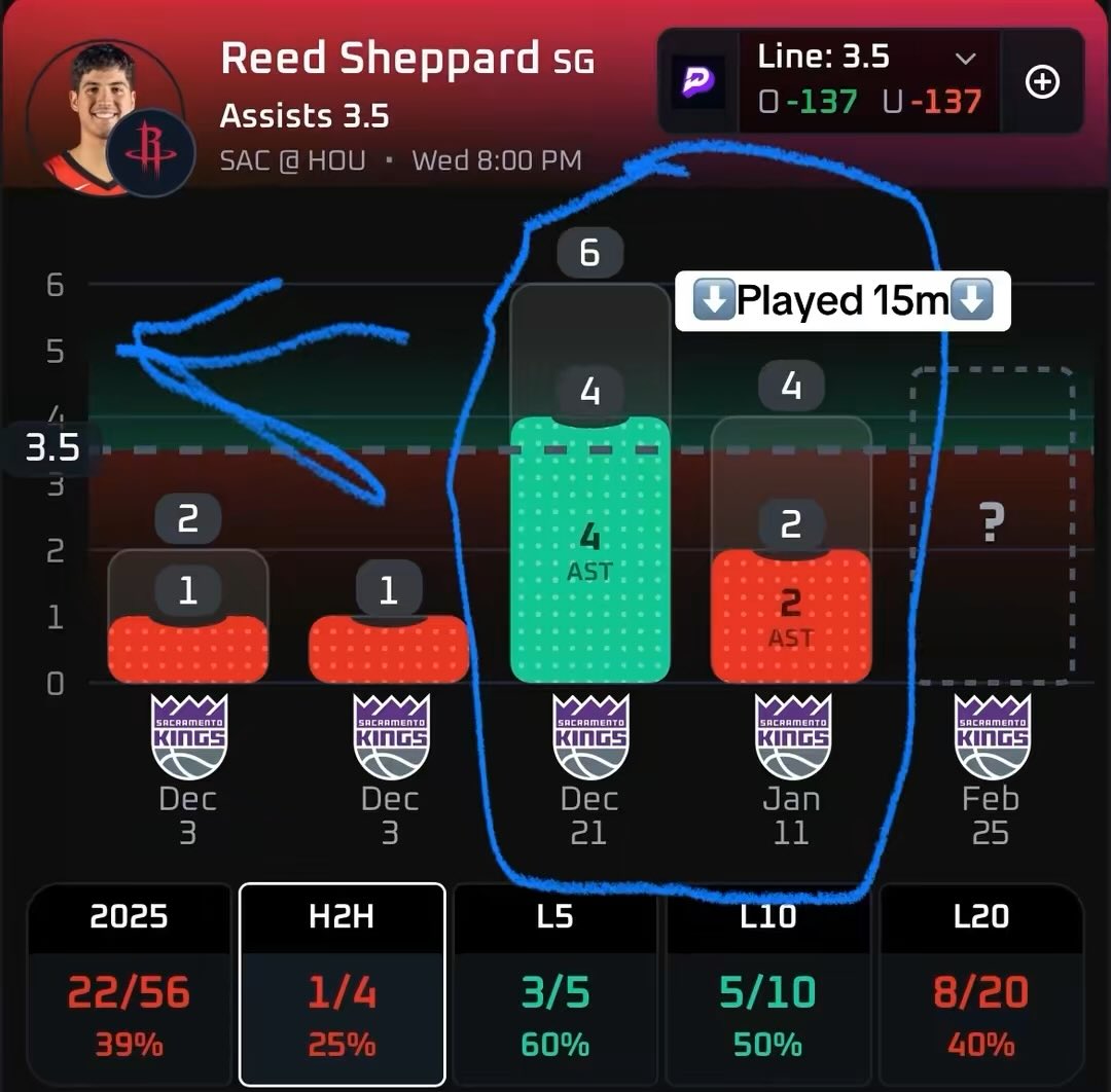 🚨EXTRA INSIGHT

<a href="/PropsEdge/">PropsEdge</a>