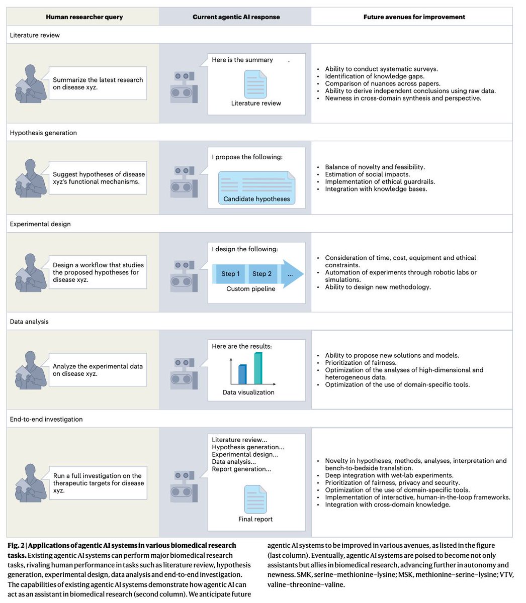 Stephen Turner 🦋 @stephenturner.us tweet media