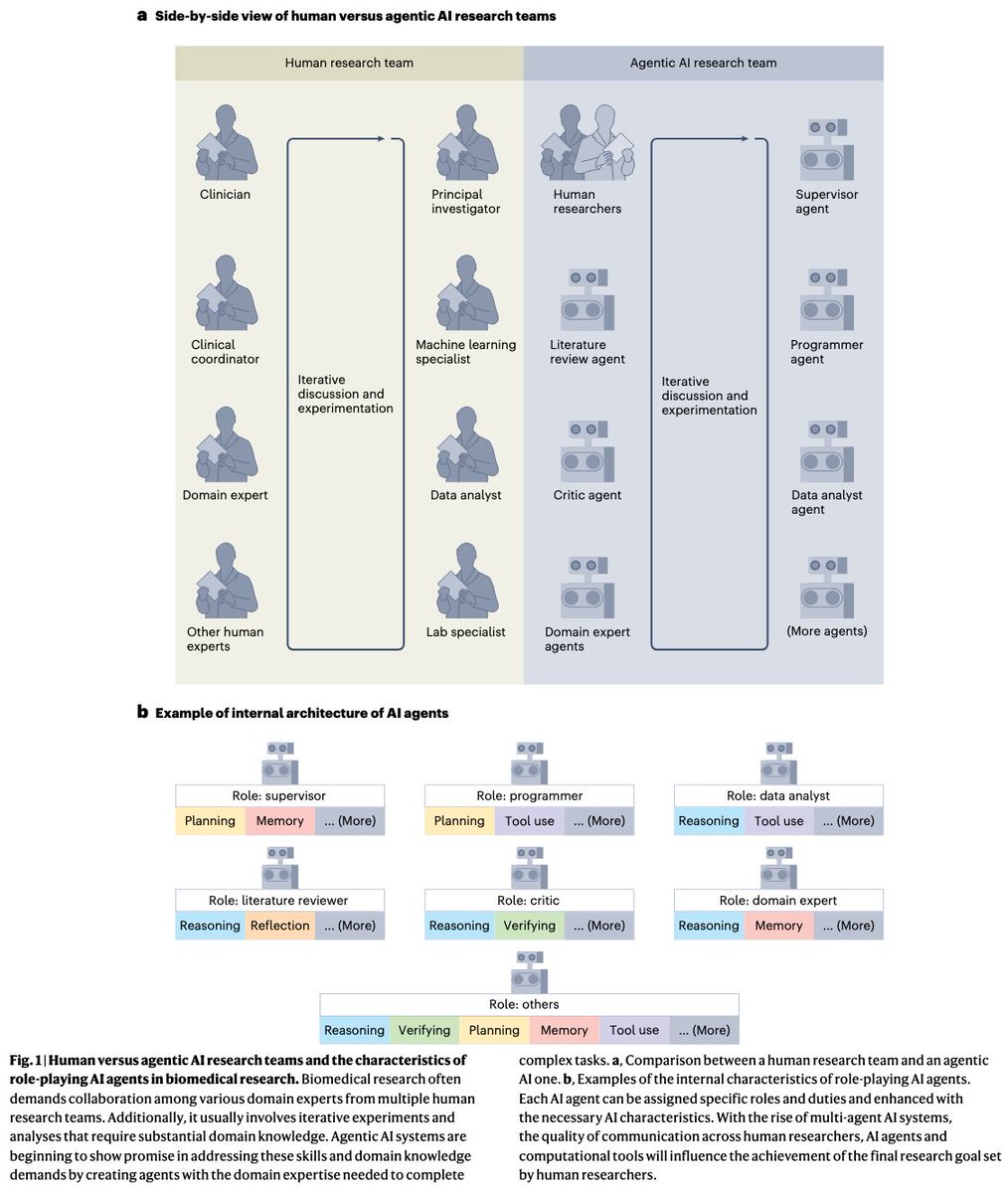 Stephen Turner 🦋 @stephenturner.us tweet media