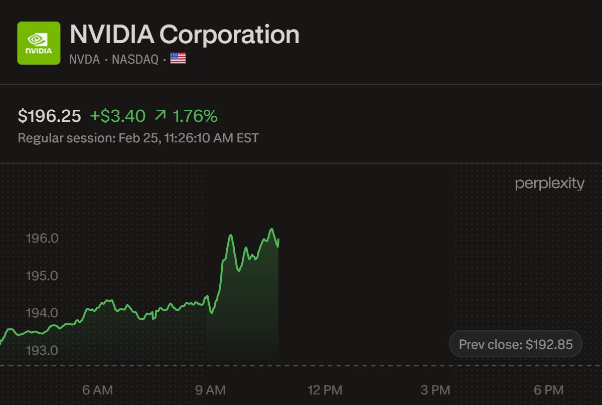 Will $NVDA pass $200 after good earnings? Probably.

Whether it stays above $200 is a completely different story.

Roughly half my net worth rides on $NVDA, so fingers crossed. 🤞