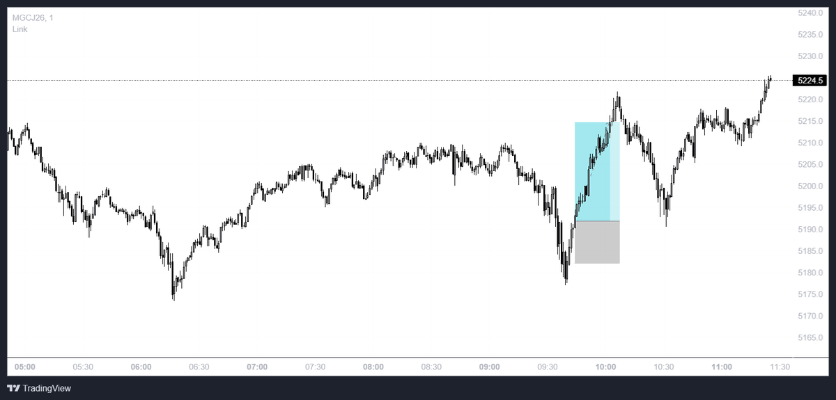 , ‘ flow tweet media