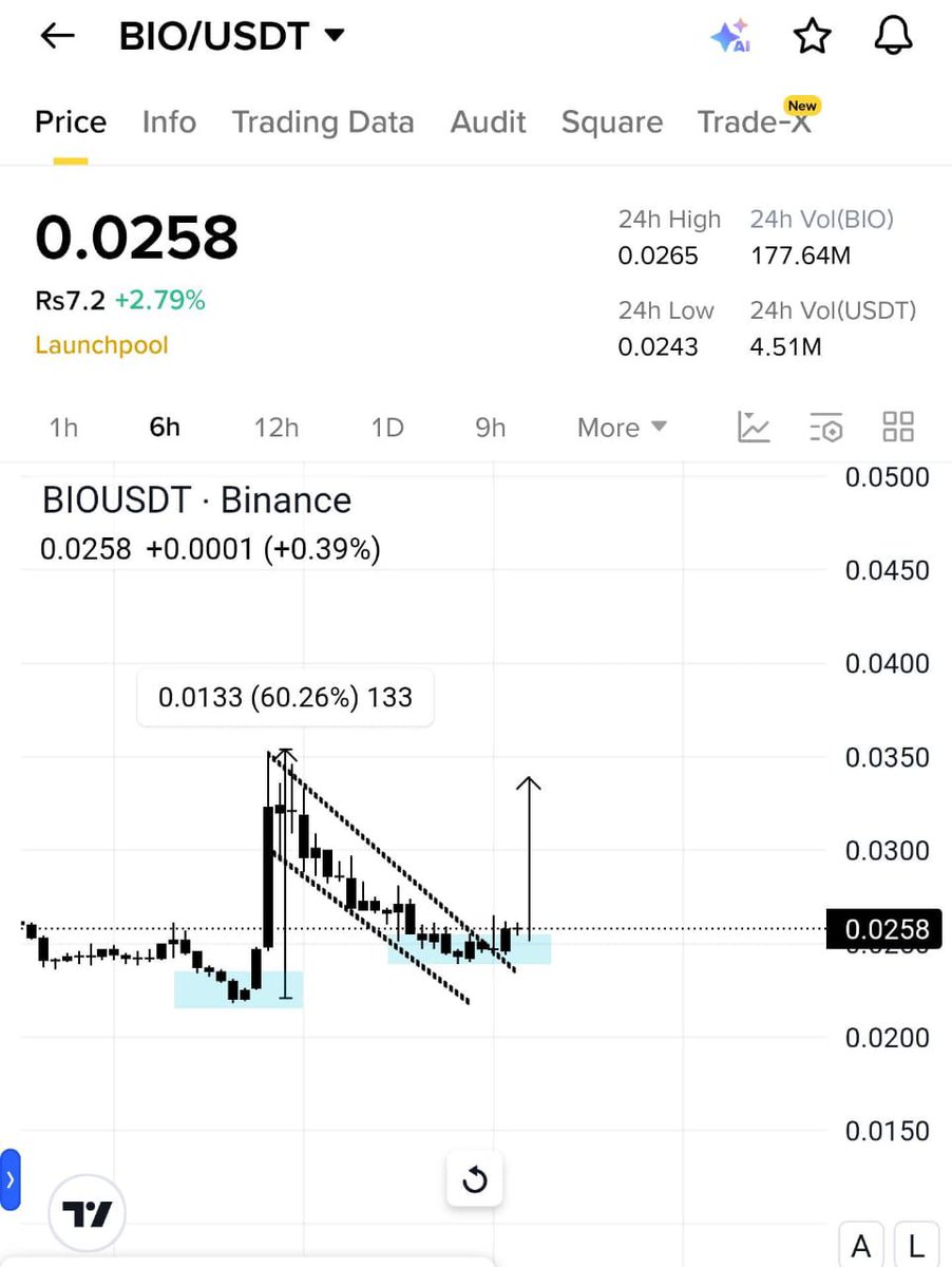 $Bio 0.030$ from Here

Don’t Miss Insider Play + Whales bidding for biggest show of all time

Don’t miss