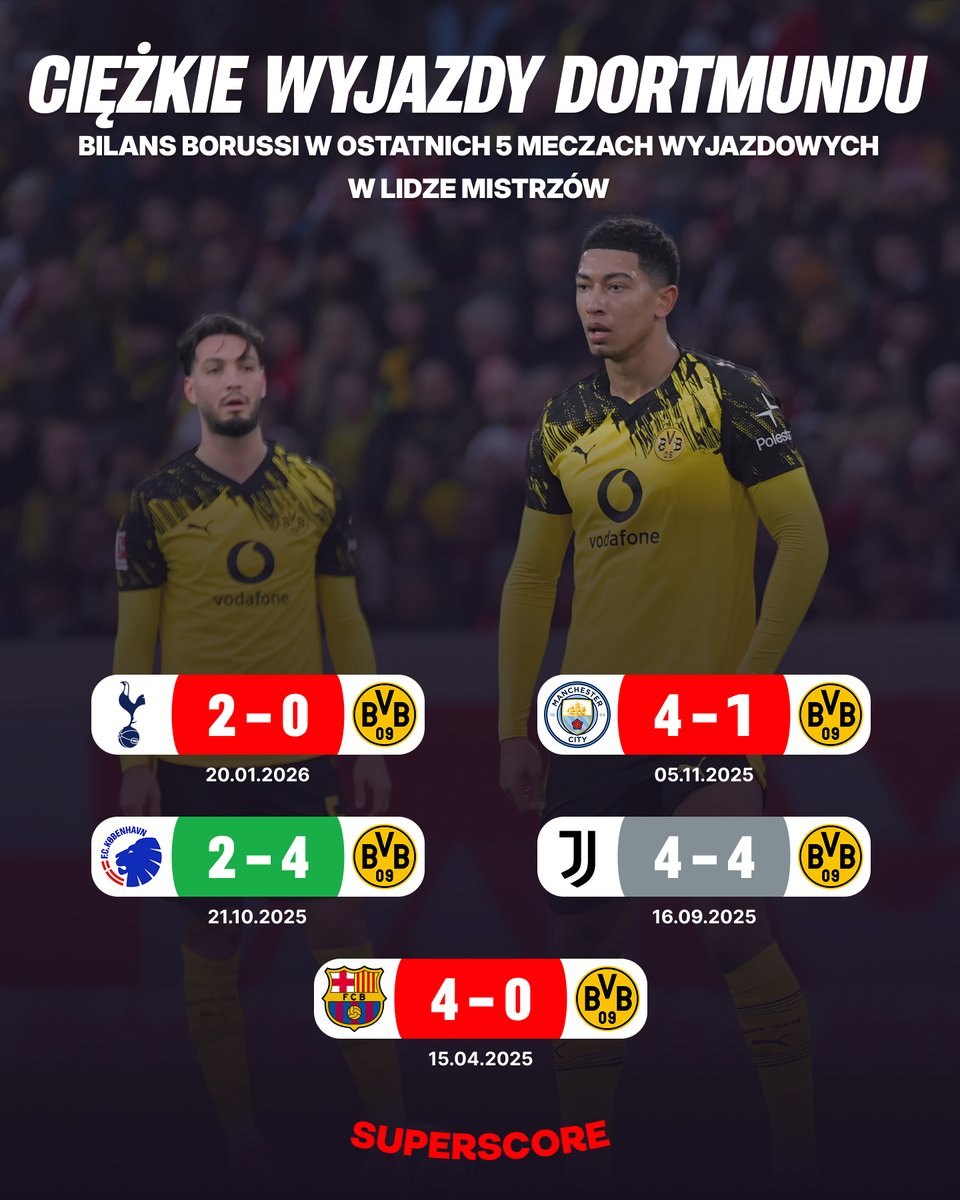 superscorepl's tweet photo. Borussia w ostatnich 5 meczach wyjazdowych odnotowała tylko jedno zwycięstwo i w żadnym nie zachowała czystego konta.

Atalanta zdoła pokonać rywala u siebie czy Dortmund jednak zaskoczy? 🤔

#ATADOR #UCL #LM https://t.co/qWC4iEluwu