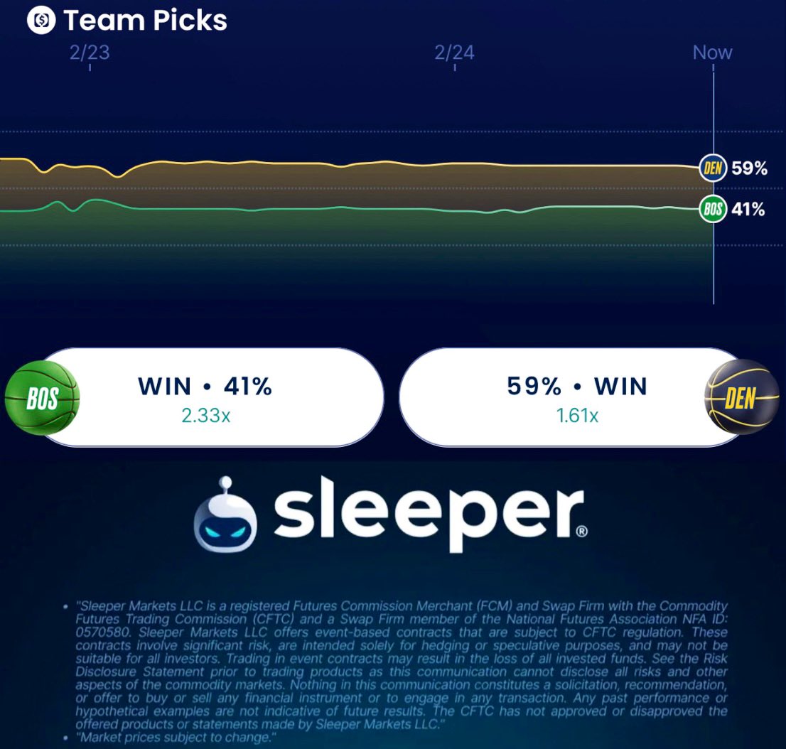 LosTalksPats's tweet photo. Should be an entertaining game tonight โ who do you think wins it?
#BOSvsDEN | @SleeperPicksHQ https://t.co/bTptnFLa3O