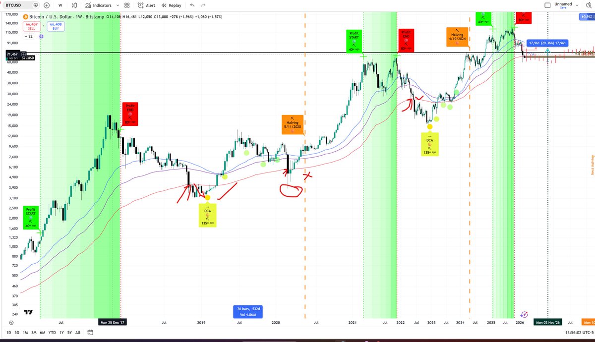 Blockchainedbb tweet media