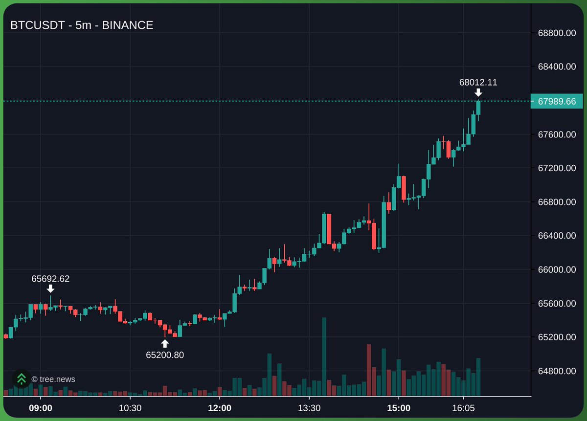 kook 🏝️ tweet media