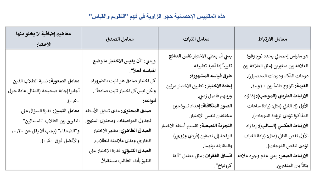 مبروك الزهراني معلم علوم (الرخصة المهنية ) tweet media