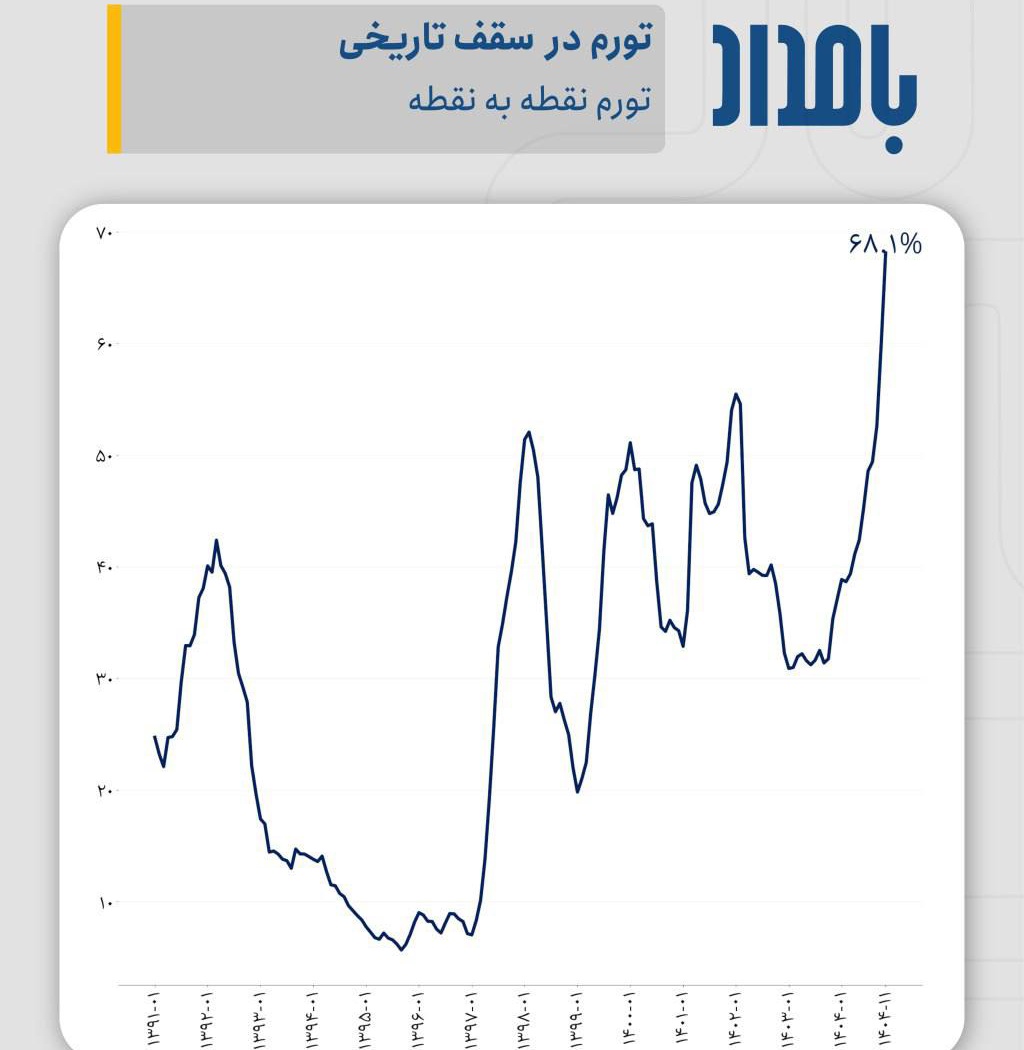 مجتبی tweet media