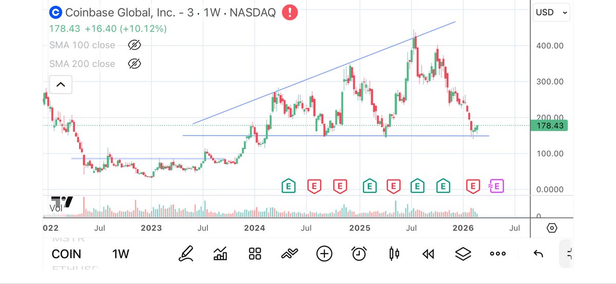 cointheory's tweet photo. Does this meet the requirements of a broadening top that has yet to be completed? @PeterLBrandt @techcharts https://t.co/ED7jHlV8du