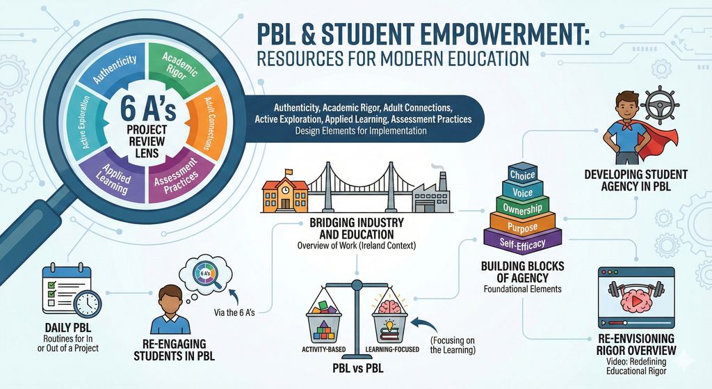 New Tech High School CFE tweet media