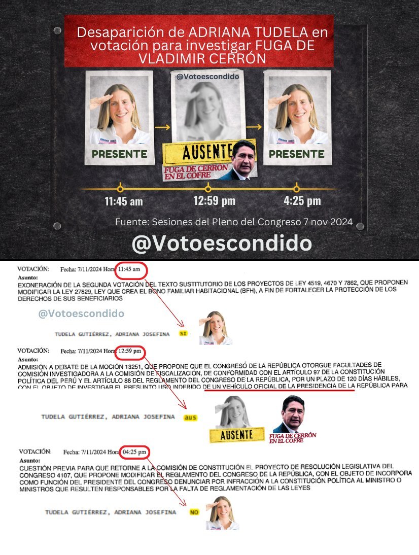 VotoEscondido's tweet photo. @adrianatudelag Srta. Congresista responda por qué blindó a @VLADIMIR_CERRON  y voto por Usted. https://t.co/3ZWgUSPS4g