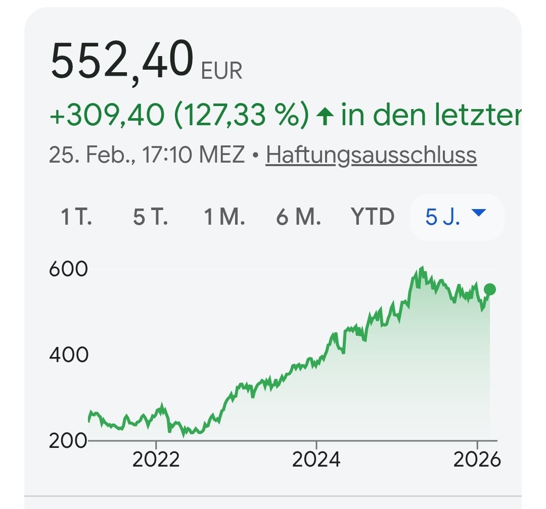 Aktionaer0815's tweet image. Katsching! 🤑
Die #MunichRe erhöht die #Dividende auf 24€ pro Aktie und kauft eigene Aktien bis 2, 25 Mrd € zurück. Das Unternehmen führt somit insgesamt 5,3 Mrd € an Kapital zurück! #Dividendenwachstum vom feinsten! 😊👌💰💸📈