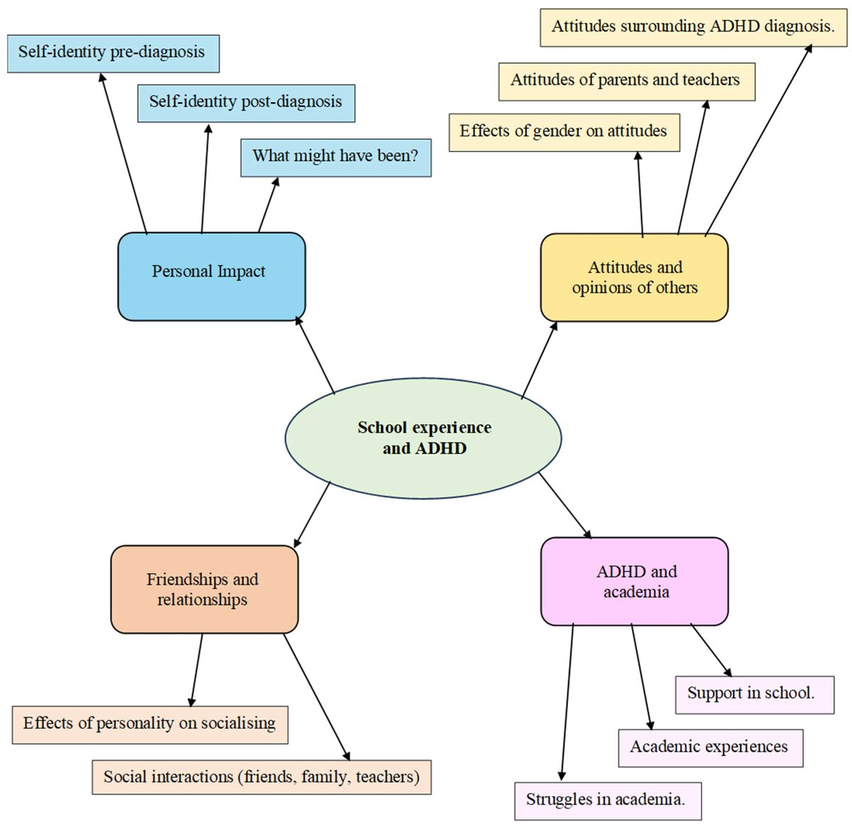 Disabilities tweet media