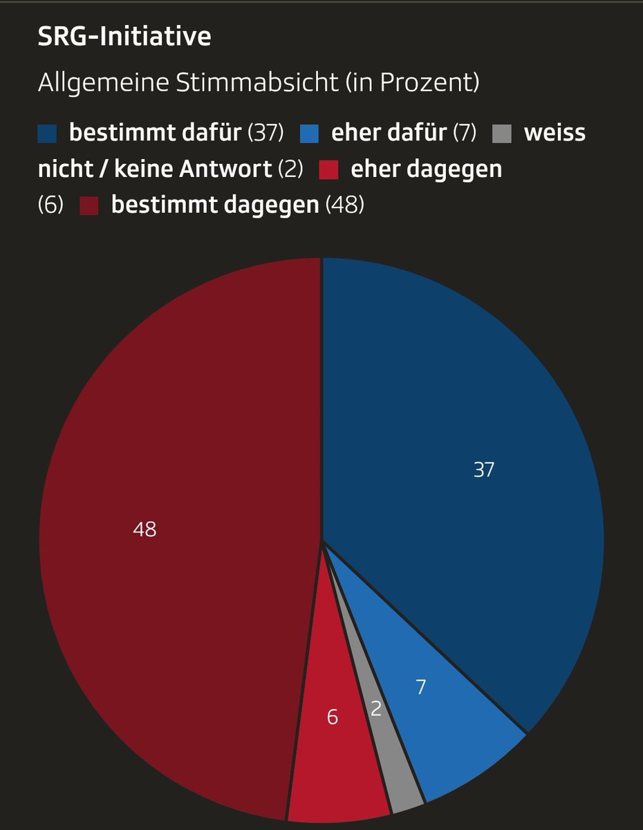 THOMAS SUTTER the real ZÜRCHER STADTFUX tweet media