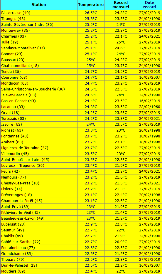 Extrême Météo tweet media